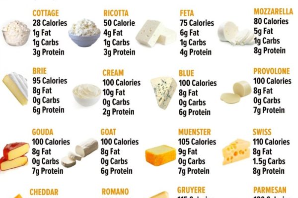 Nutrition in cream cheese