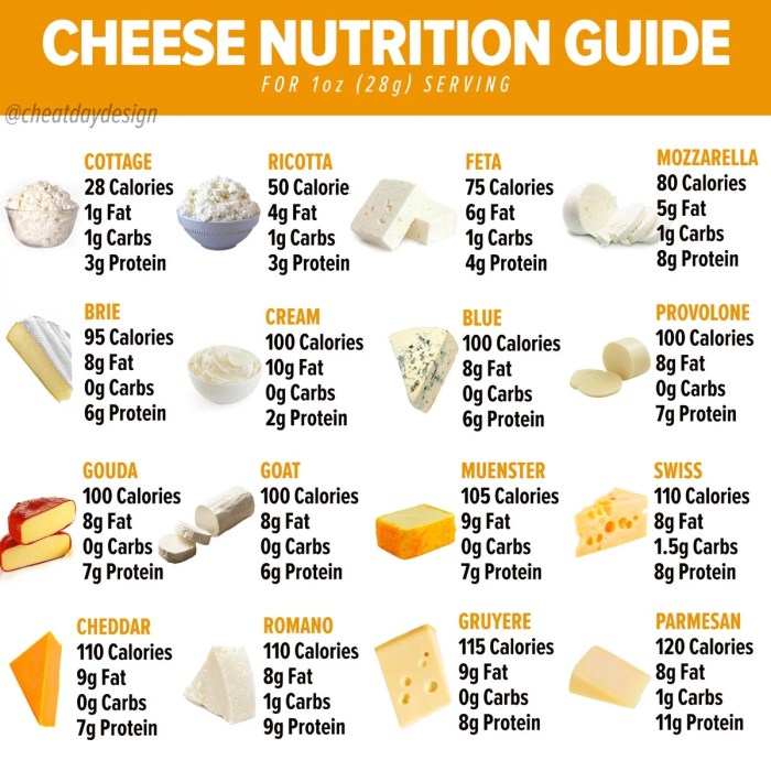 Nutrition in cream cheese