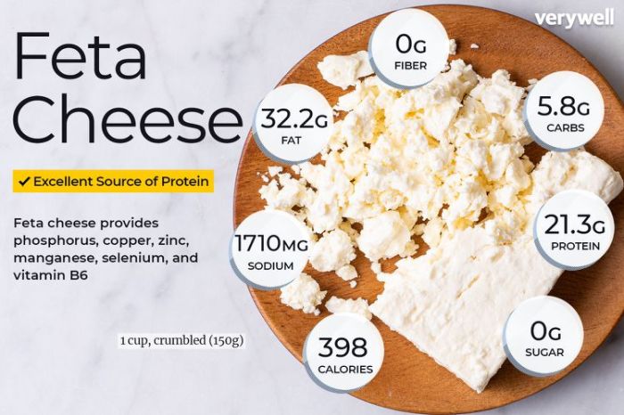 Nutrition in feta cheese