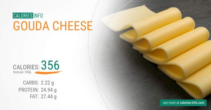 Gouda cheese nutrition facts