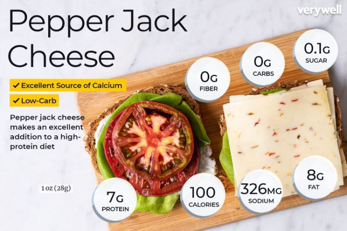 Pepper jack cheese nutrition info